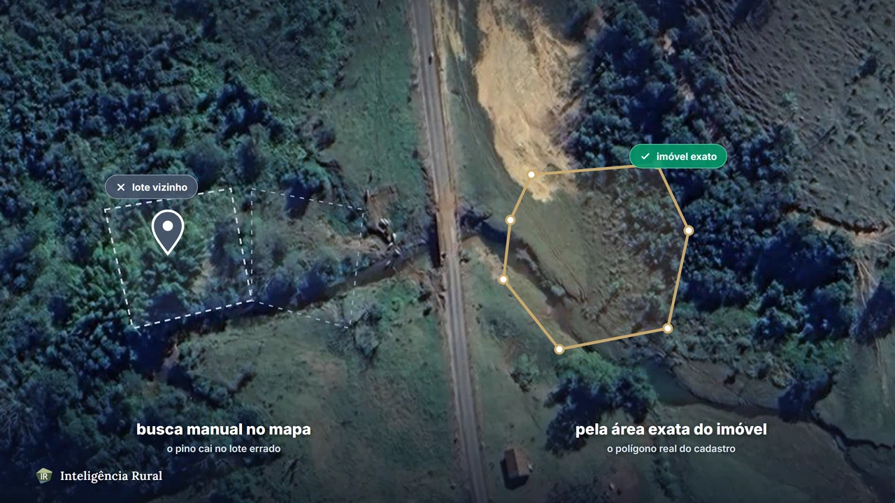 Comparação lado a lado sobre imagem de satélite: à esquerda um pino solto no mapa marcando o lote vizinho por engano, à direita o polígono exato do imóvel corretamente identificado